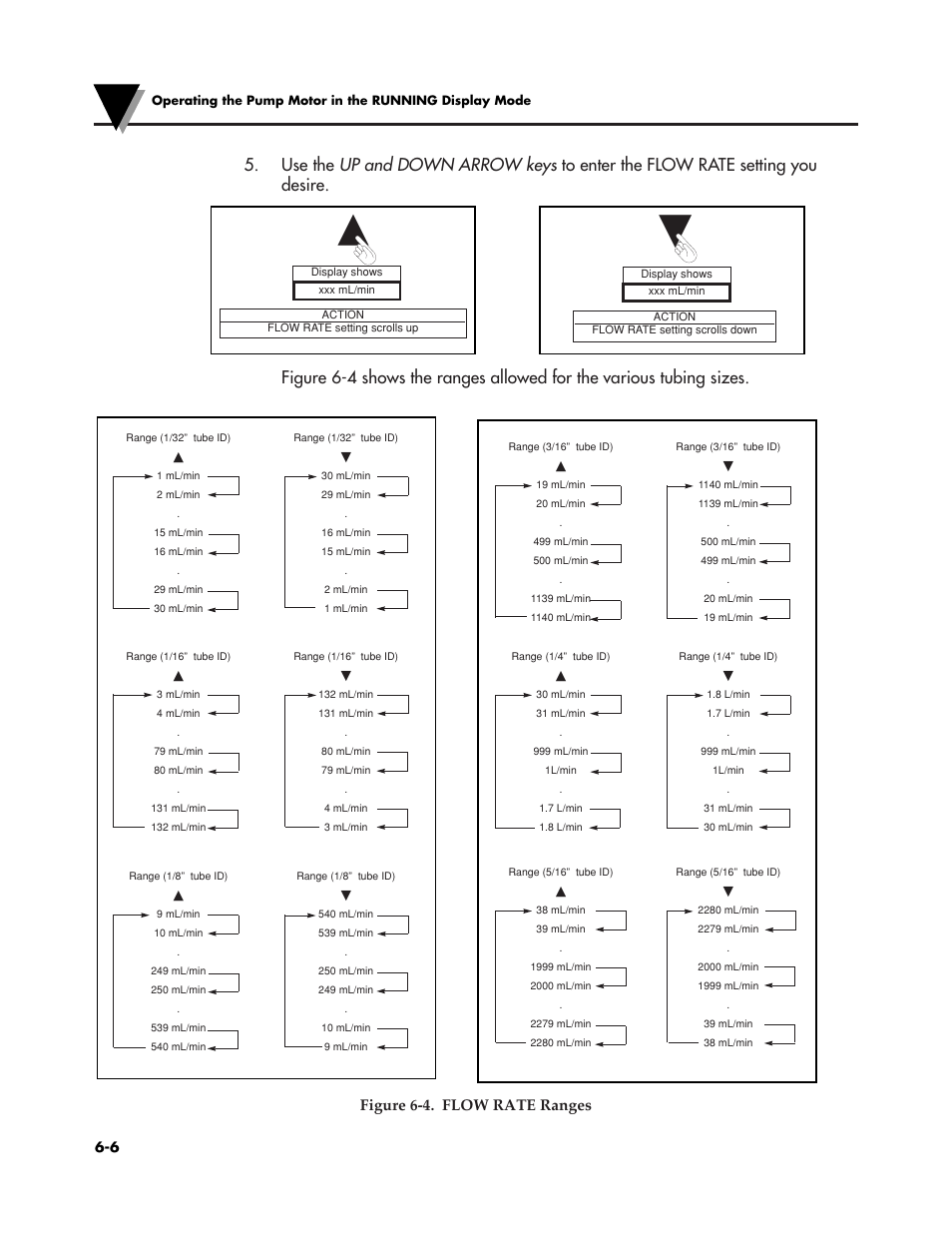 Figure 6-4. flow rate ranges | Omega Speaker Systems OMEGAFLEX FPU5-MT-220 User Manual | Page 43 / 83
