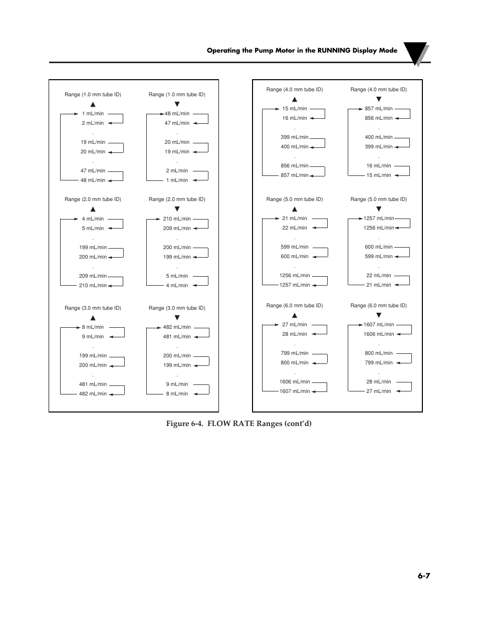 Figure 6-4. flow rate ranges (cont’d) | Omega Speaker Systems OMEGAFLEX FPU5-MT-220 User Manual | Page 44 / 83