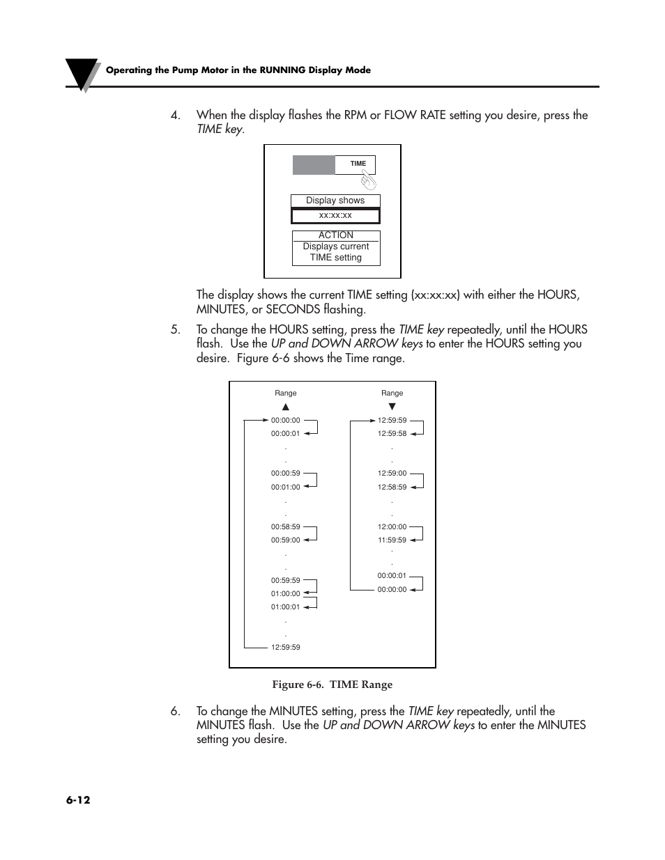 Figure 6-6. time range | Omega Speaker Systems OMEGAFLEX FPU5-MT-220 User Manual | Page 49 / 83