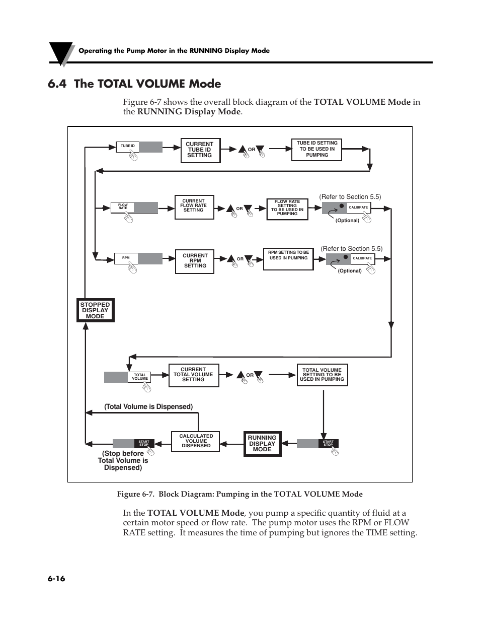 4 the total volume mode | Omega Speaker Systems OMEGAFLEX FPU5-MT-220 User Manual | Page 53 / 83