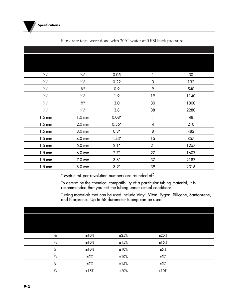 Omega Speaker Systems OMEGAFLEX FPU5-MT-220 User Manual | Page 74 / 83