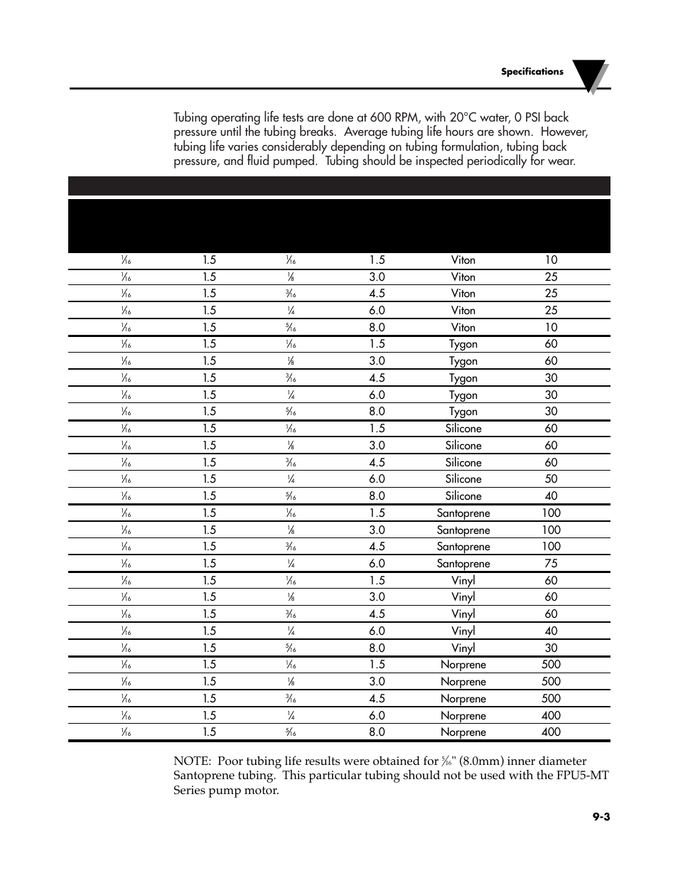 Omega Speaker Systems OMEGAFLEX FPU5-MT-220 User Manual | Page 75 / 83