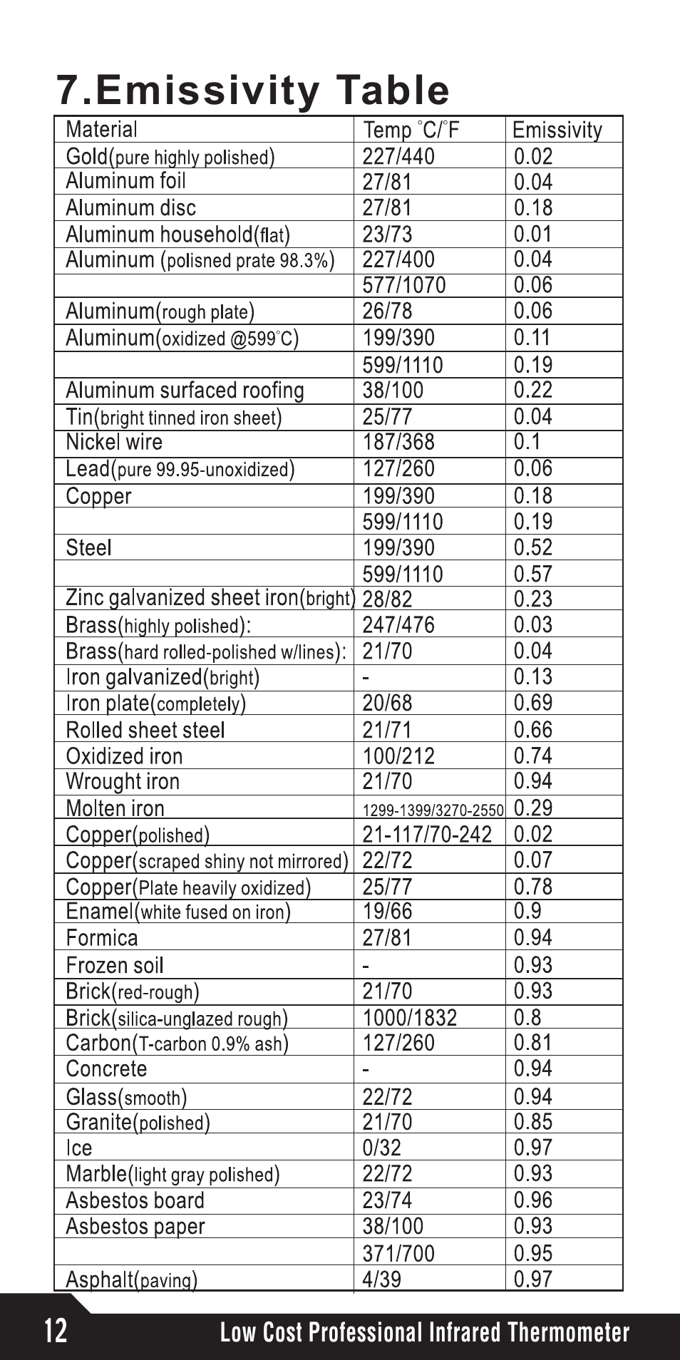 Emissivity table | Omega Speaker Systems OSXL650 User Manual | Page 16 / 20