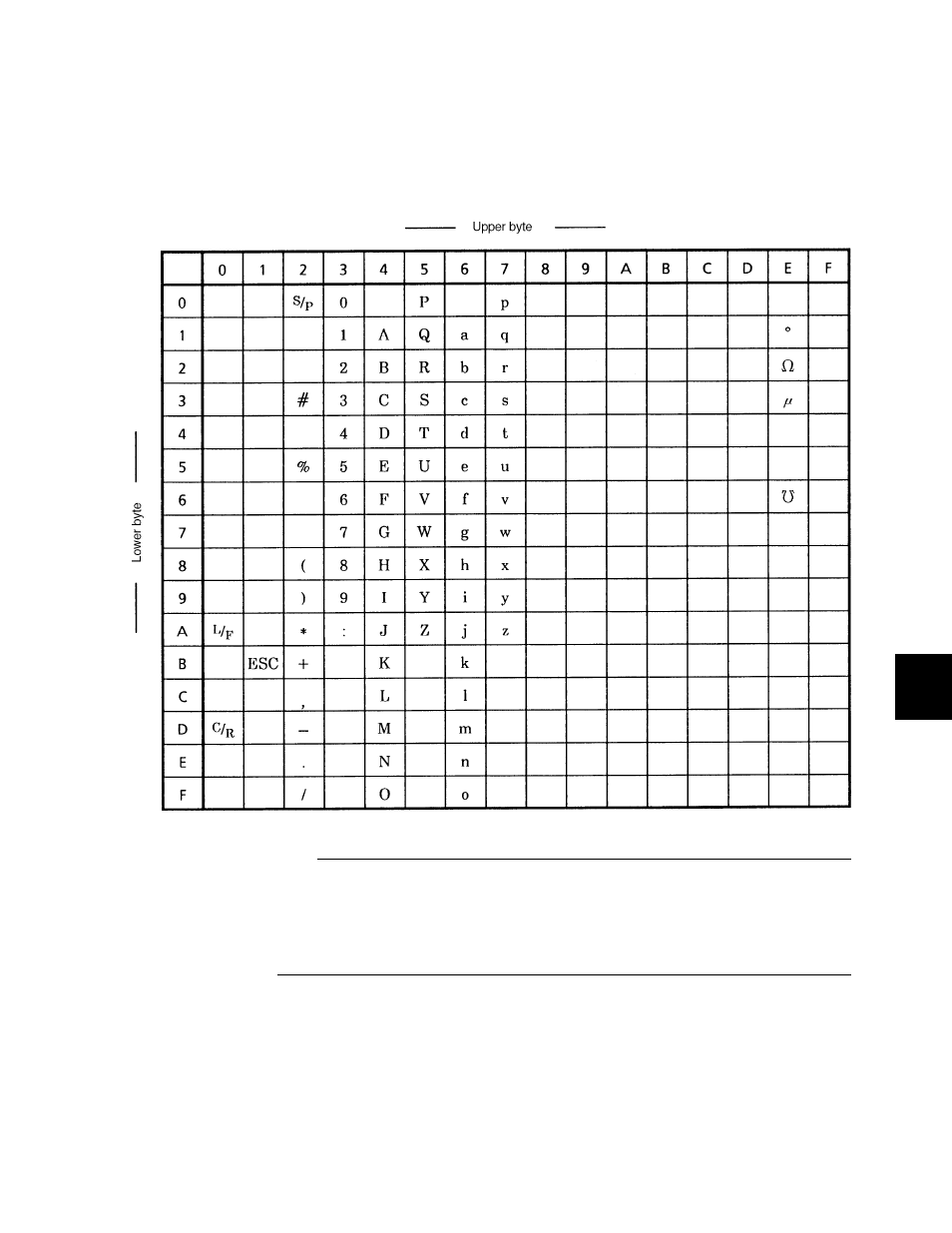 Appendix, Appendix 1 ascii code table | Omega Speaker Systems VR200 User Manual | Page 41 / 46