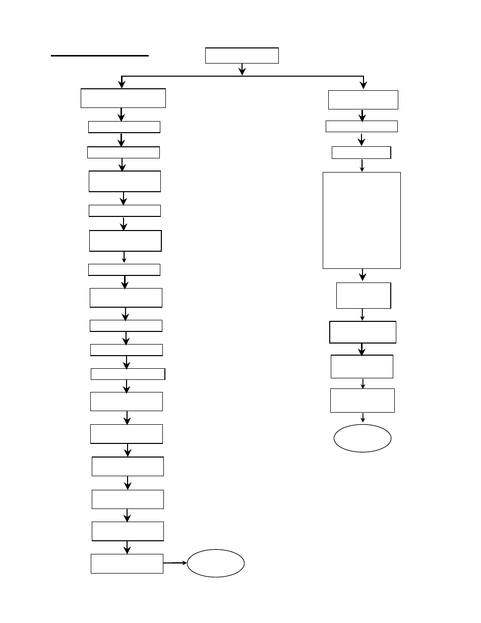 Flow chart | Omega Speaker Systems DPS3301 User Manual | Page 8 / 26