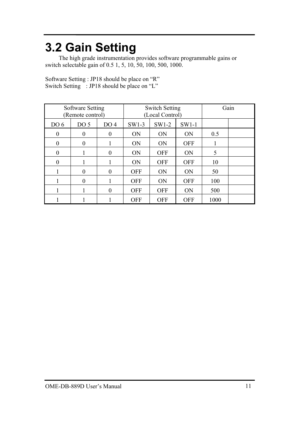 2 gain setting, Etting | Omega Speaker Systems OME-DB-889D User Manual | Page 13 / 27