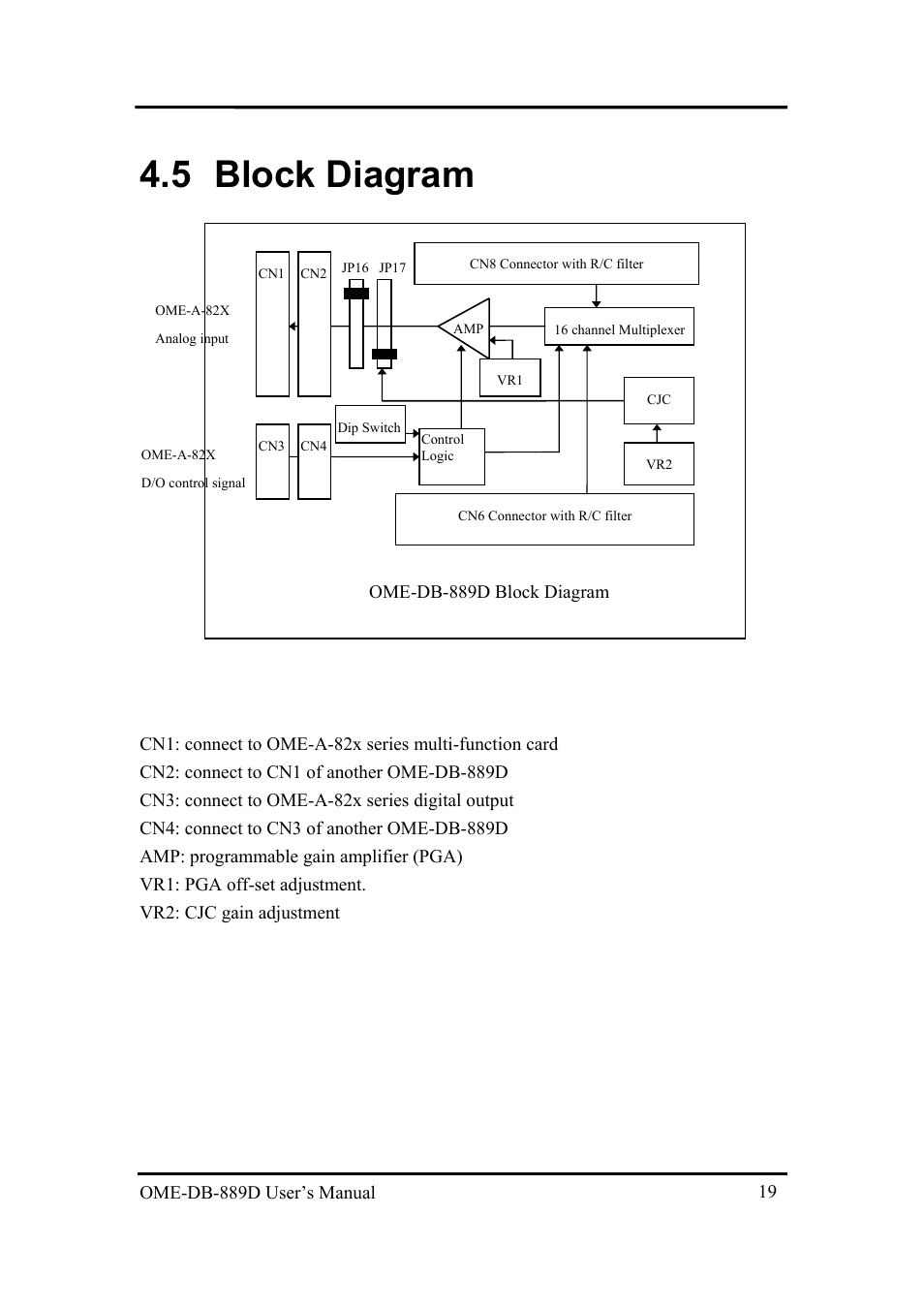 5block diagram, Lock, Iagram | 5 block diagram, Ome-db-889d block diagram, Ome-db-889d user’s manual | Omega Speaker Systems OME-DB-889D User Manual | Page 21 / 27