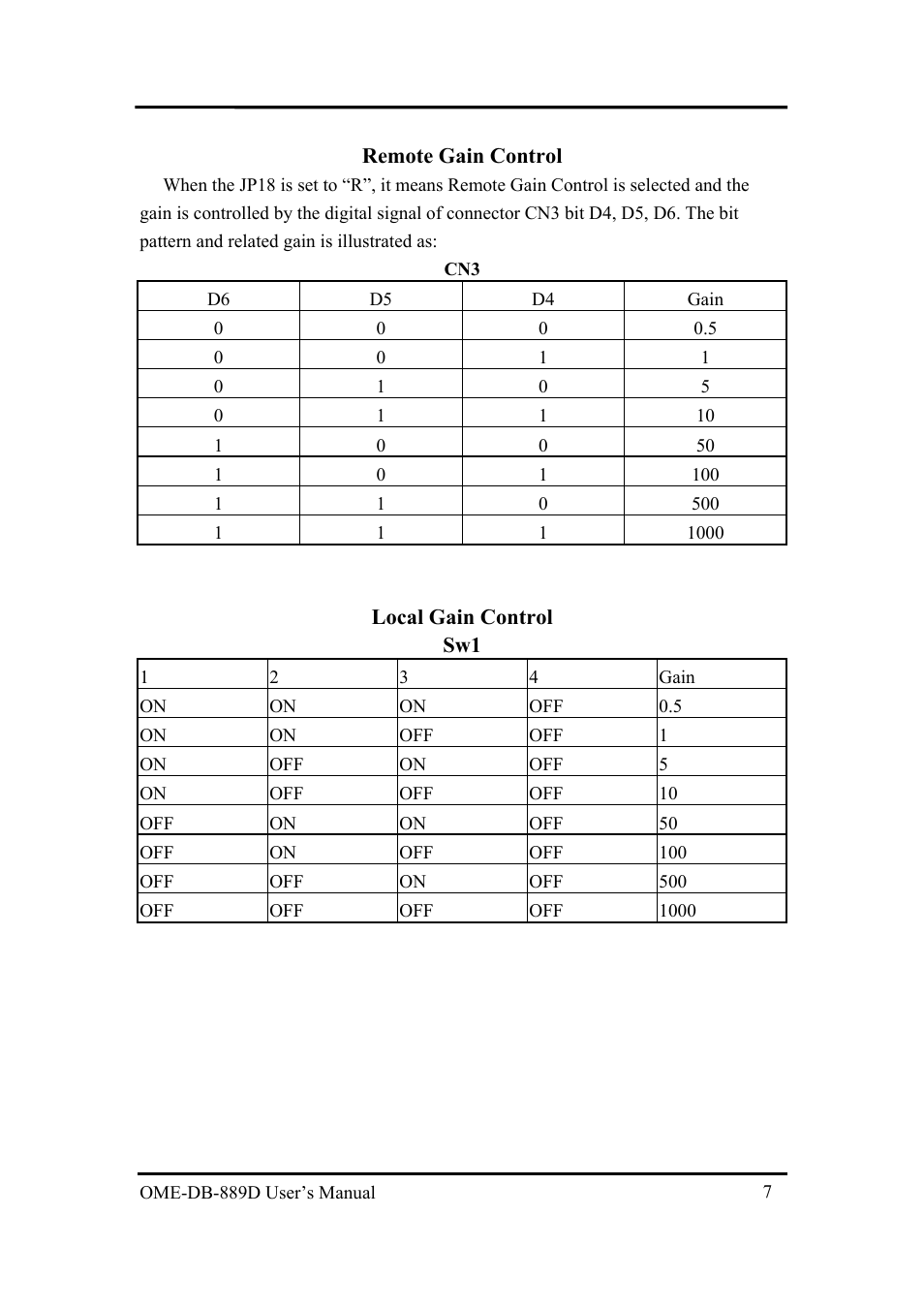 Remote gain control, Local gain control sw1 | Omega Speaker Systems OME-DB-889D User Manual | Page 9 / 27