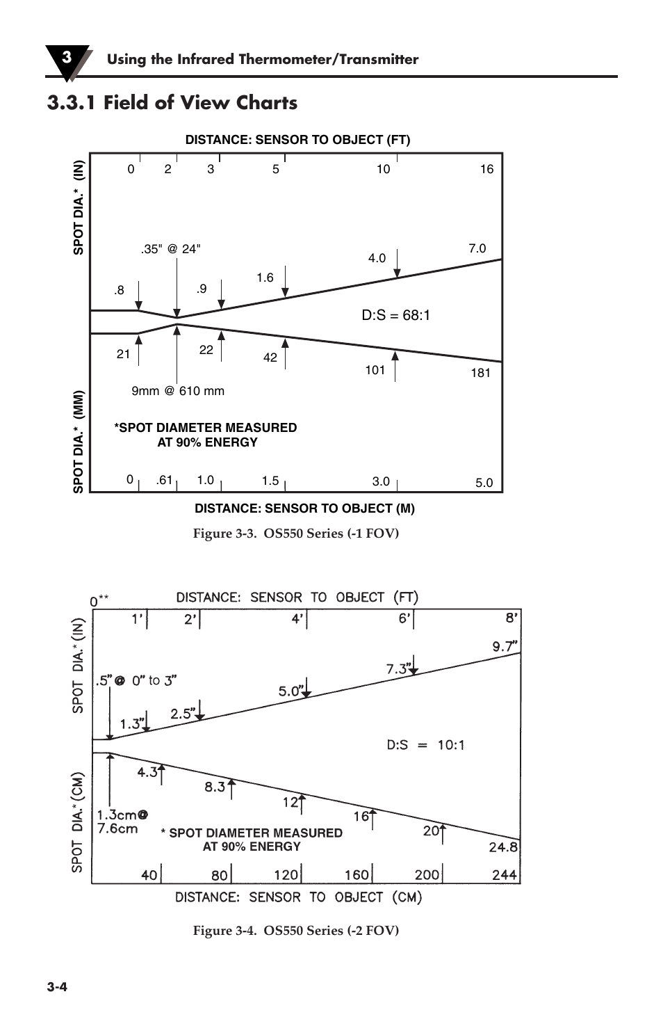 1 field of view charts | Omega Speaker Systems OS550 Series User Manual | Page 20 / 77