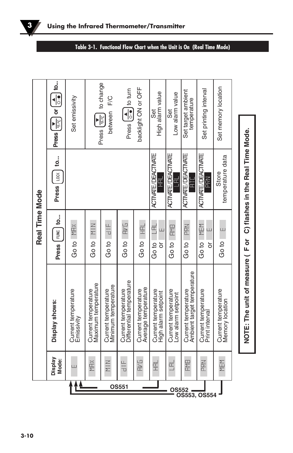 Real t ime mode | Omega Speaker Systems OS550 Series User Manual | Page 26 / 77