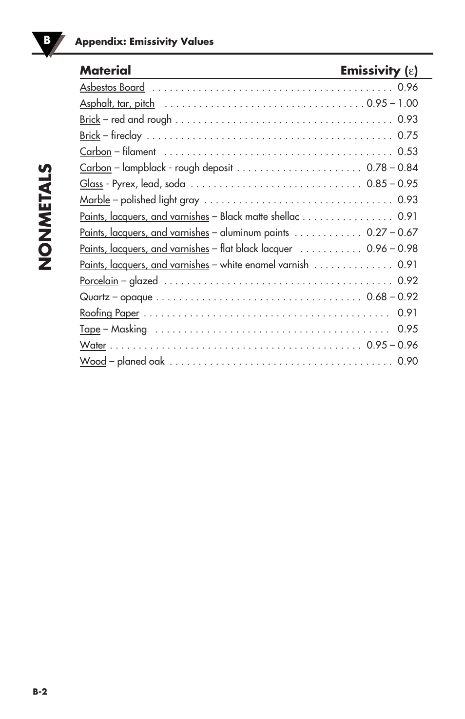 Nonmet als | Omega Speaker Systems OS550 Series User Manual | Page 68 / 77