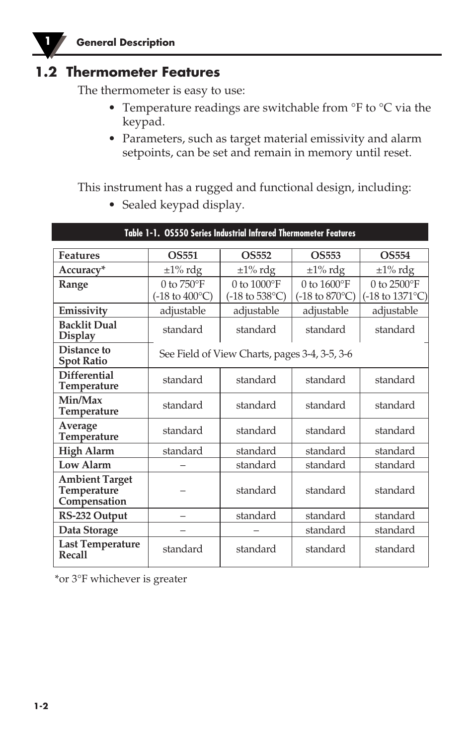 2 thermometer features | Omega Speaker Systems OS550 Series User Manual | Page 8 / 77