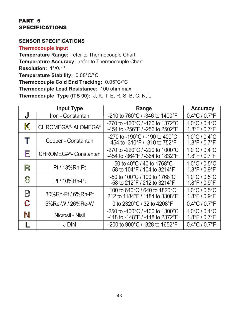 Omega Speaker Systems Dual Thermocouple Over the Internet iSE-TC User Manual | Page 47 / 60