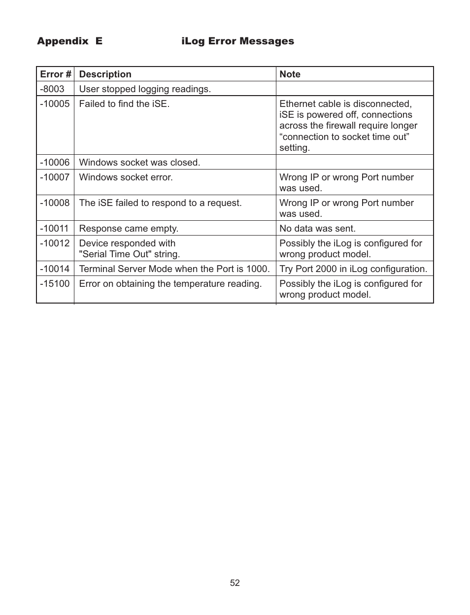 Omega Speaker Systems Dual Thermocouple Over the Internet iSE-TC User Manual | Page 56 / 60