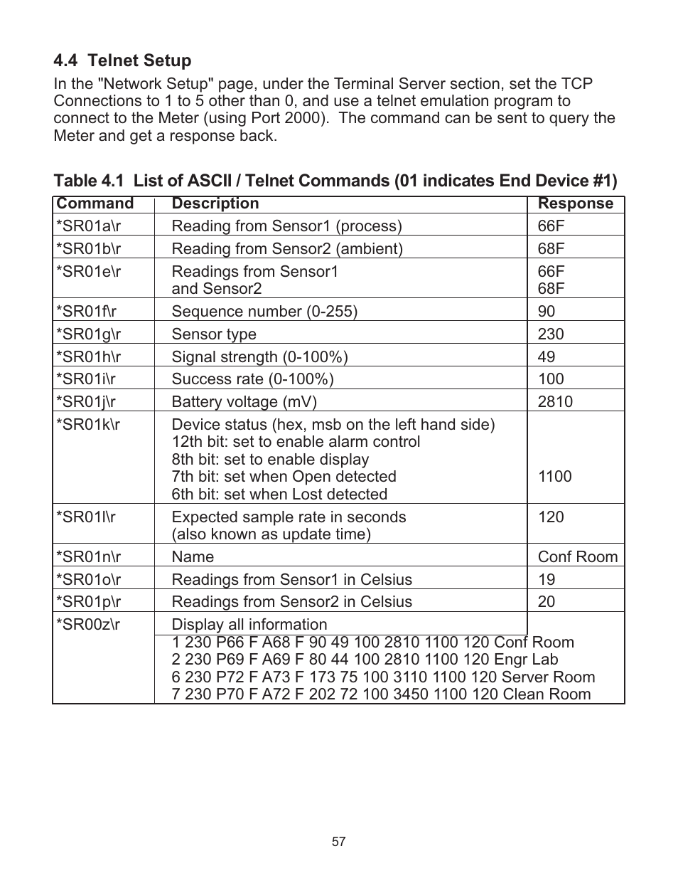 Omega WI8XX-U User Manual | Page 63 / 92