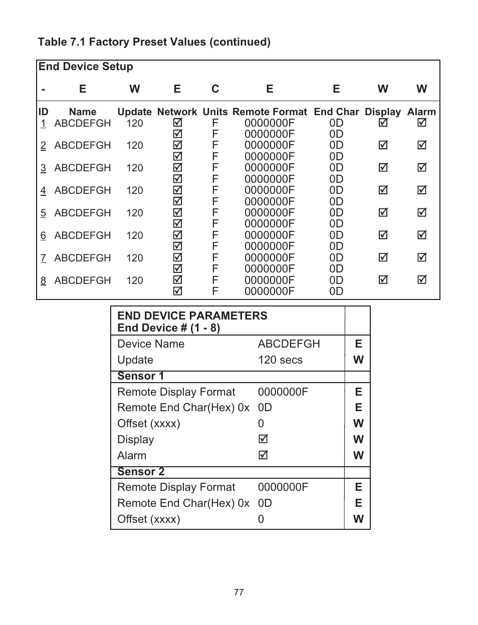 Omega WI8XX-U User Manual | Page 83 / 92