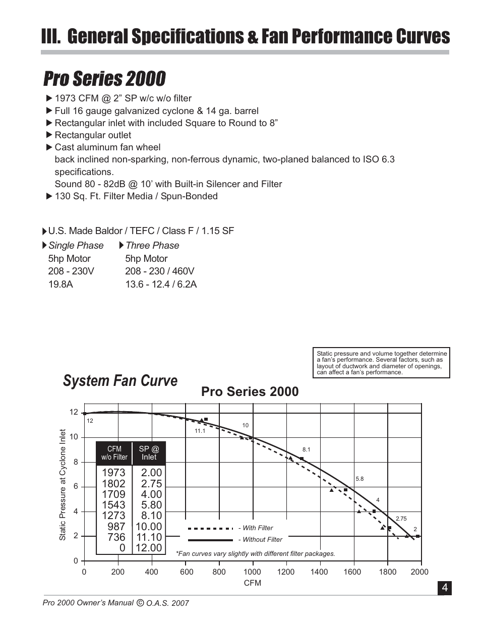 System fan curve, Pro series 2000 | Oneida Air Systems PRO SERIES 2000 User Manual | Page 5 / 21