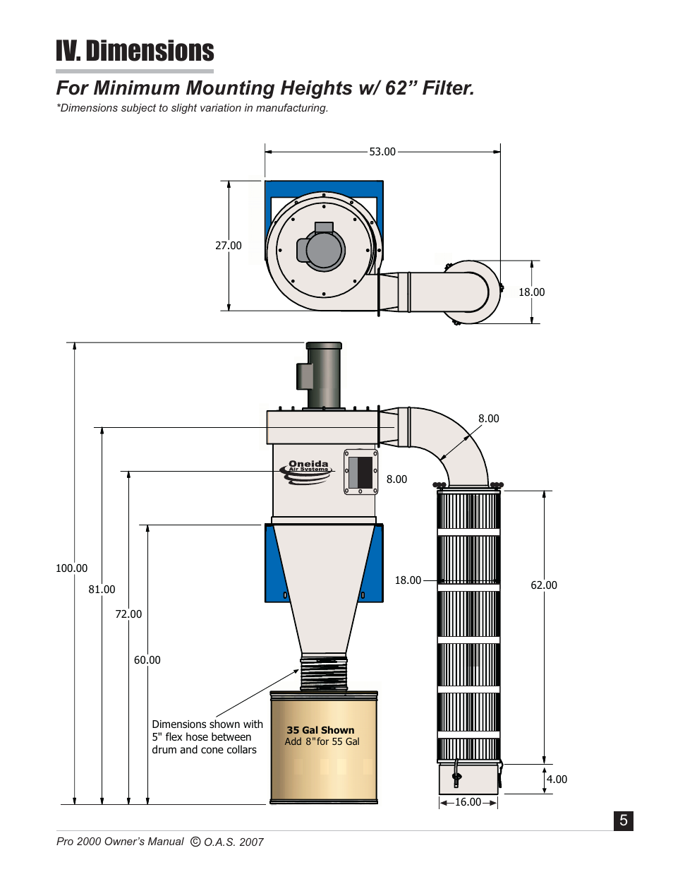 Iv. dimensions, For minimum mounting heights w/ 62 filter | Oneida Air Systems PRO SERIES 2000 User Manual | Page 6 / 21
