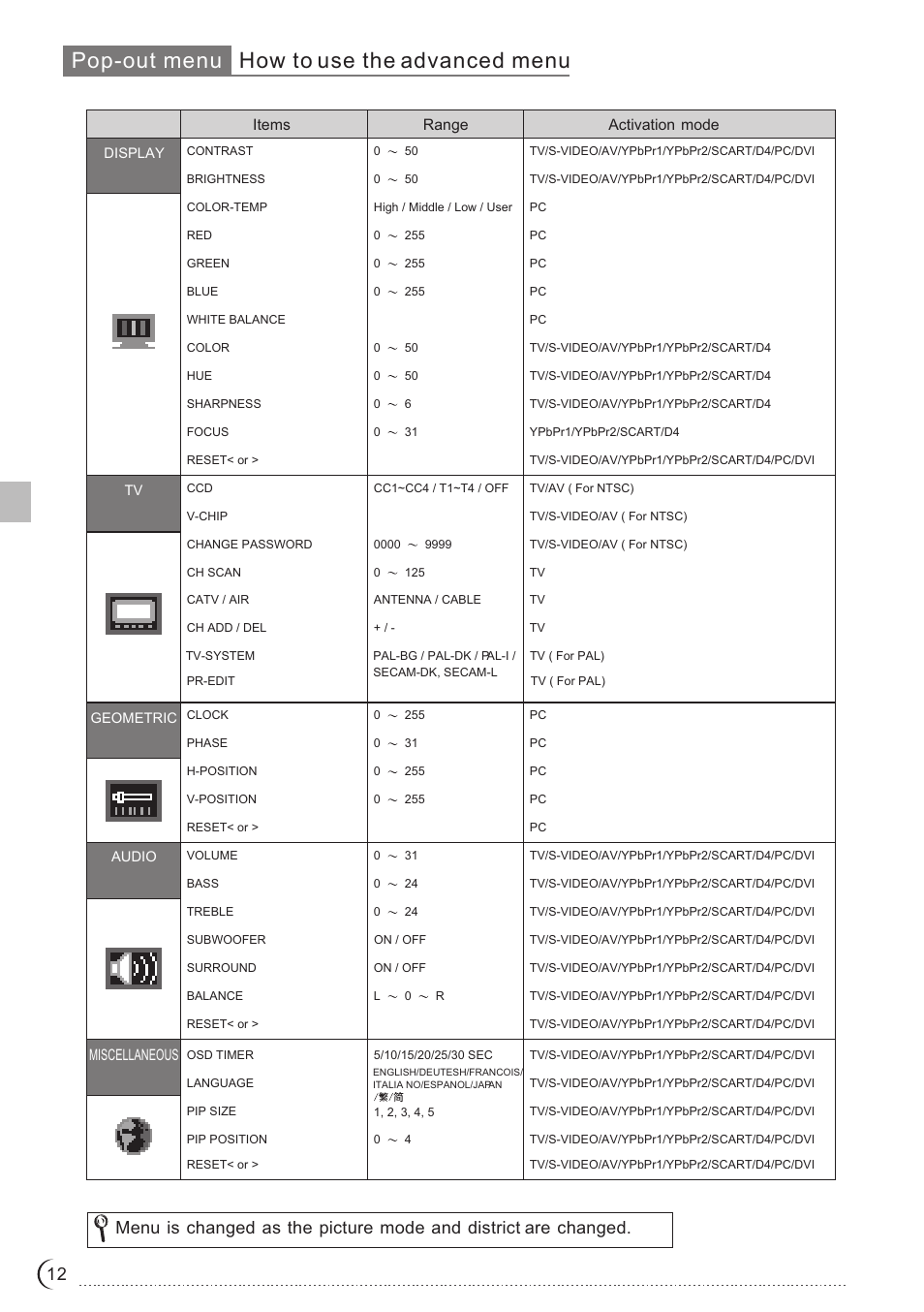 Pop-out menu how to use the advanced menu | Ovideon LC2700w User Manual | Page 13 / 25