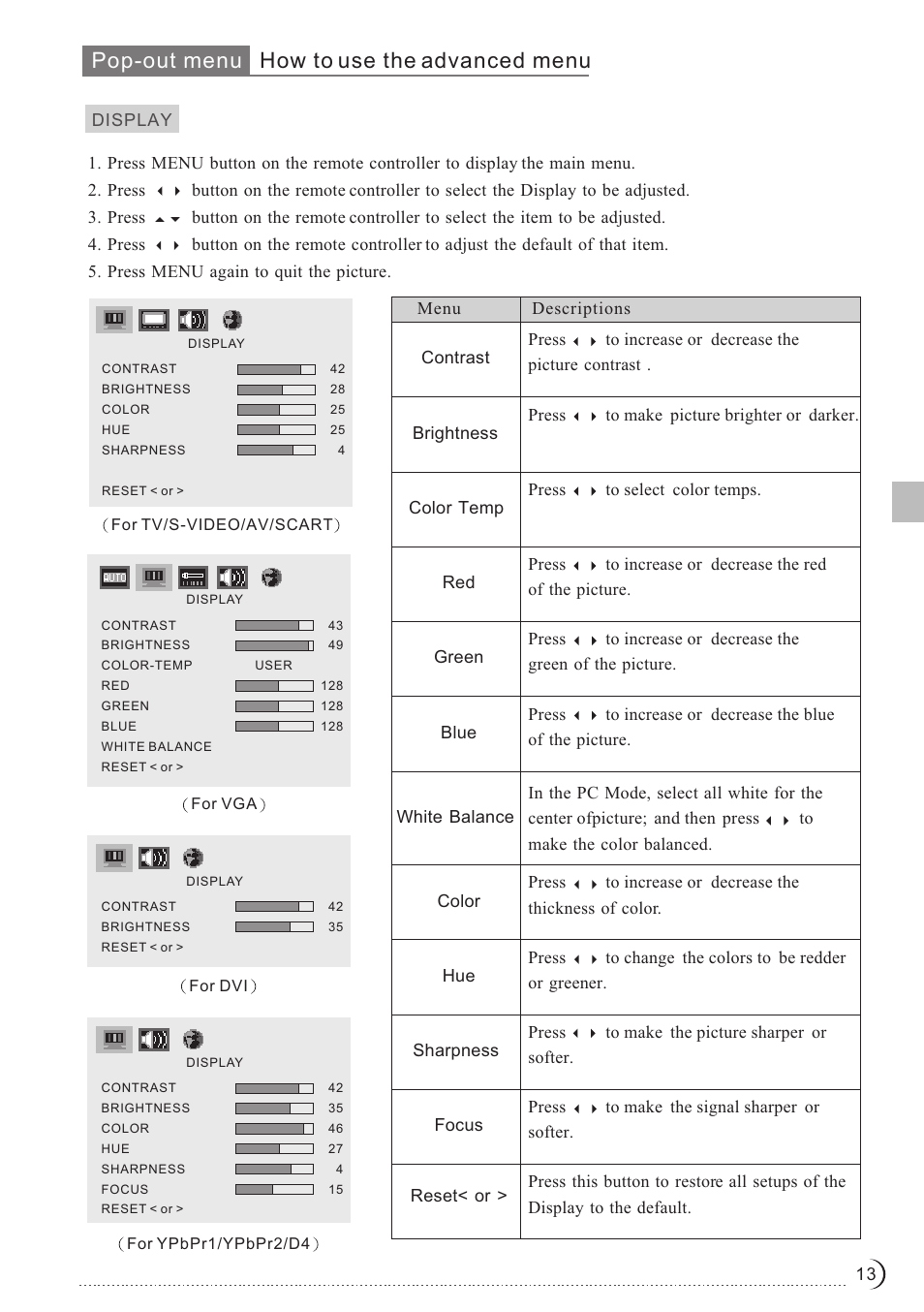 Pop-out menu how to use the advanced menu | Ovideon LC2700w User Manual | Page 14 / 25