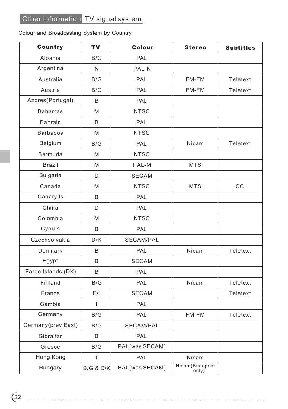 Other information tv signal system | Ovideon LC2700w User Manual | Page 23 / 25