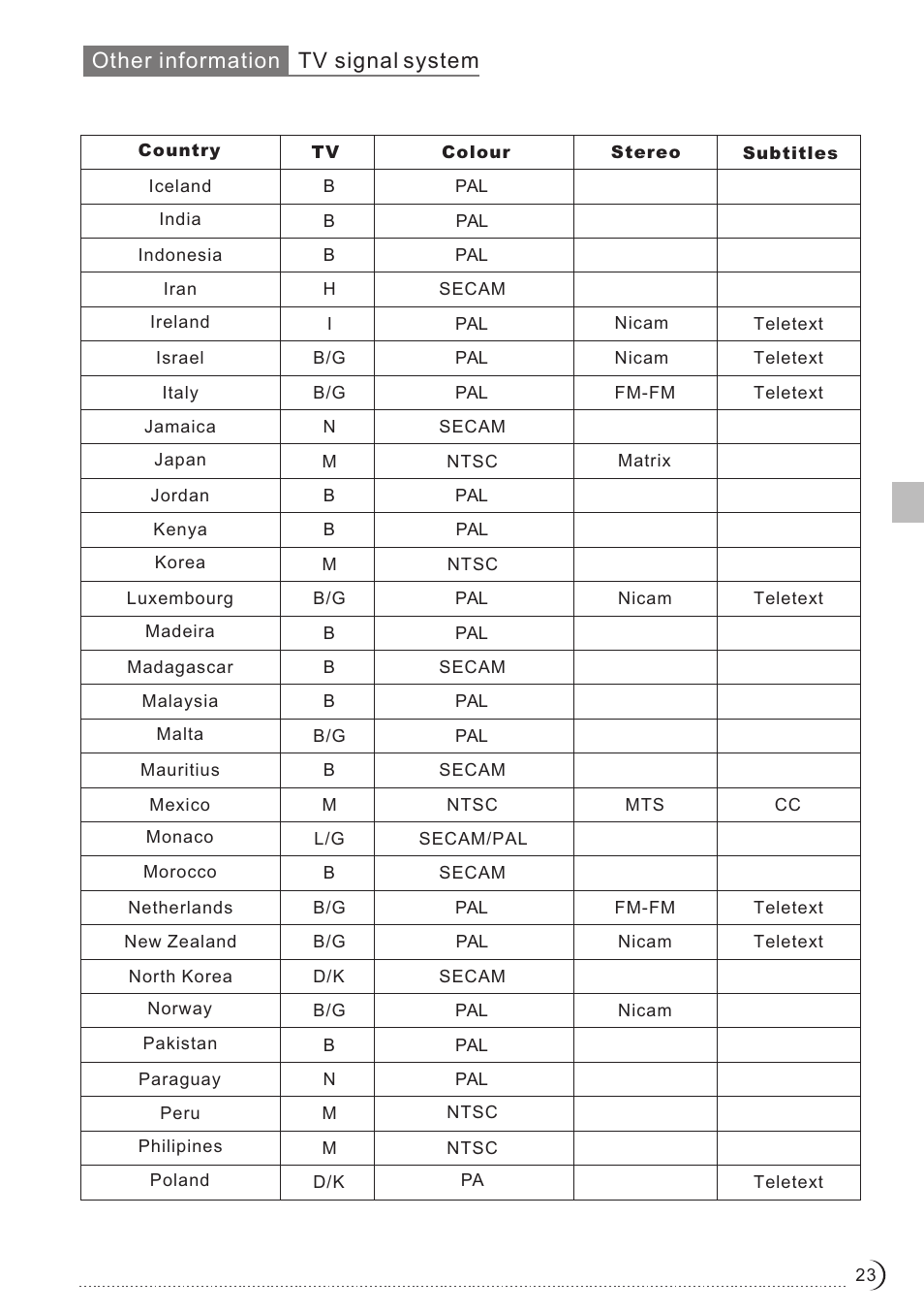 Other information tv signal system | Ovideon LC2700w User Manual | Page 24 / 25