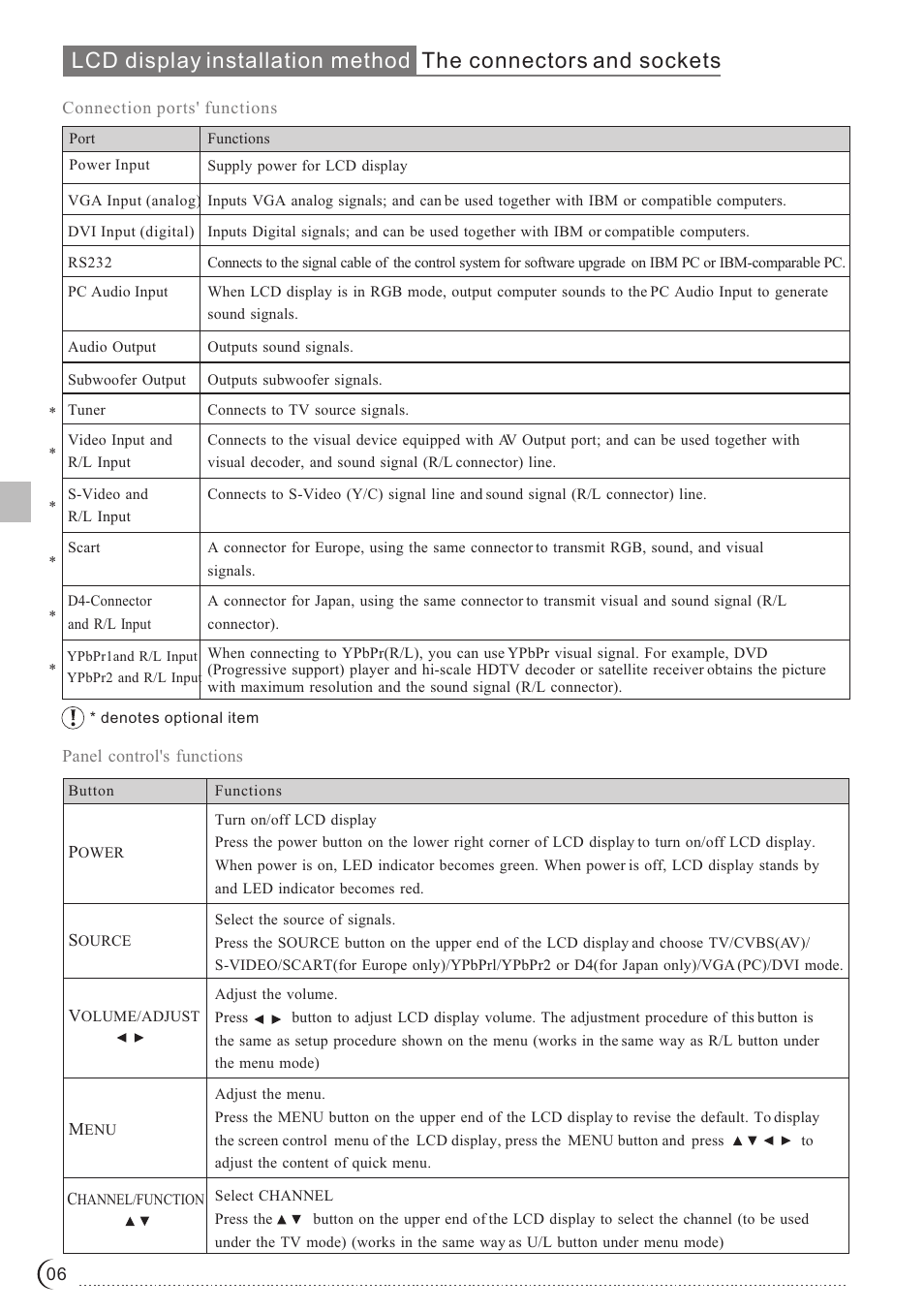 Lcd display installation method, The connectors and sockets | Ovideon LC2700w User Manual | Page 7 / 25