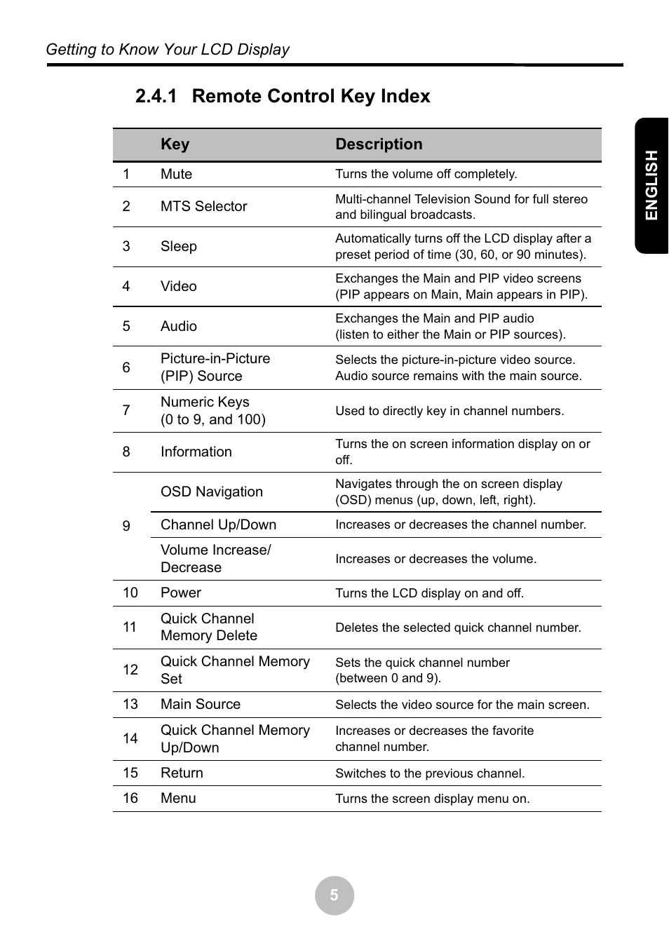 1 remote control key index | Ovideon LC2000 User Manual | Page 11 / 28