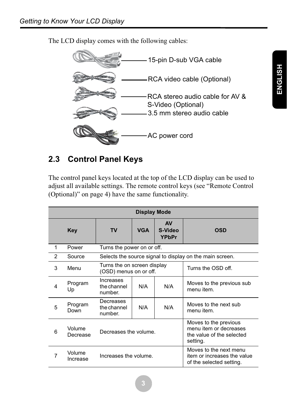 3 control panel keys | Ovideon LC2000 User Manual | Page 9 / 28