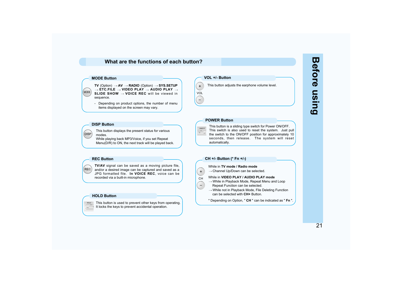 Before using | Ovideon AVIAh User Manual | Page 21 / 68