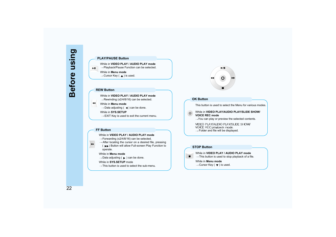 Before using | Ovideon AVIAh User Manual | Page 22 / 68