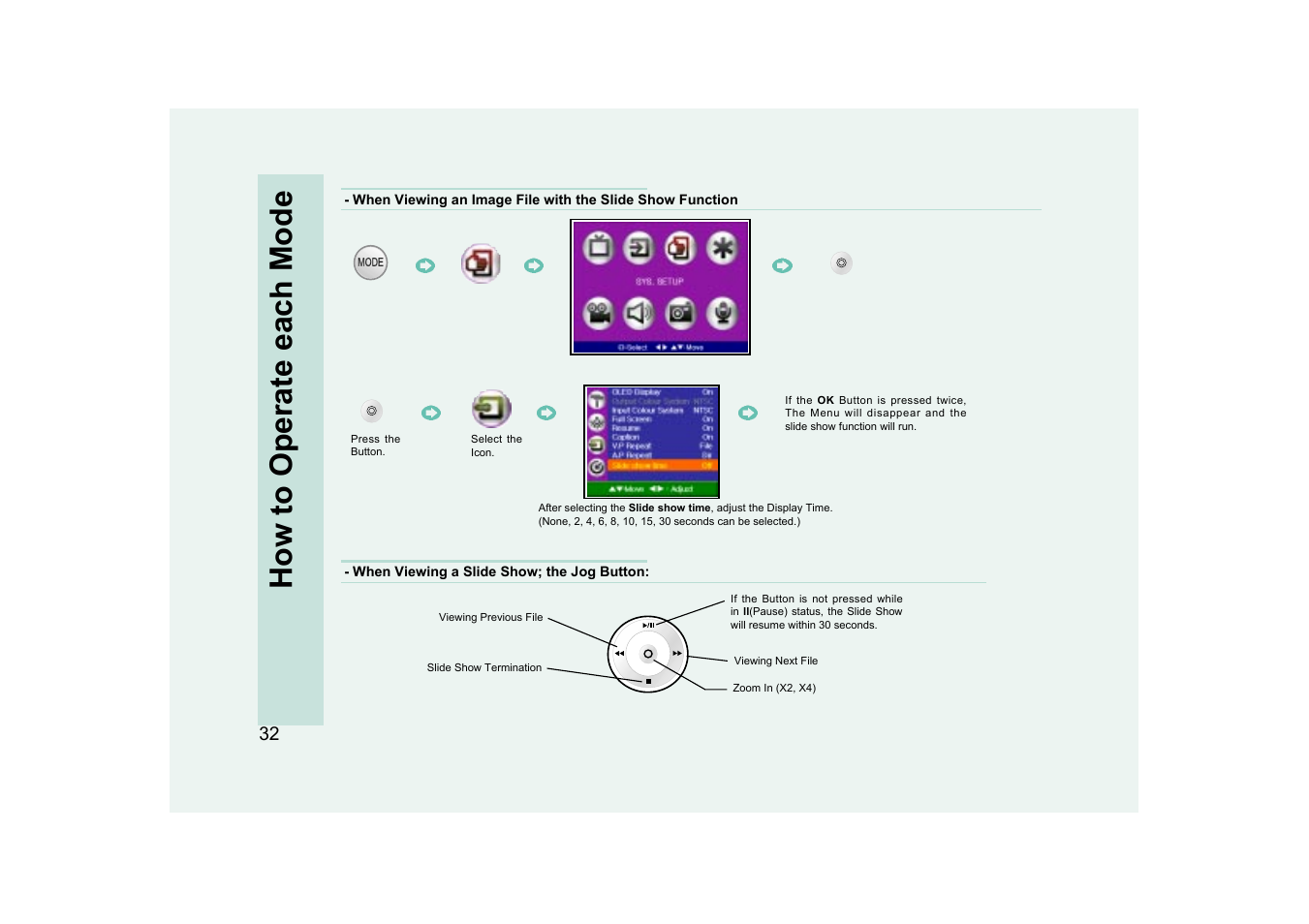 How to operate each mode | Ovideon AVIAh User Manual | Page 32 / 68