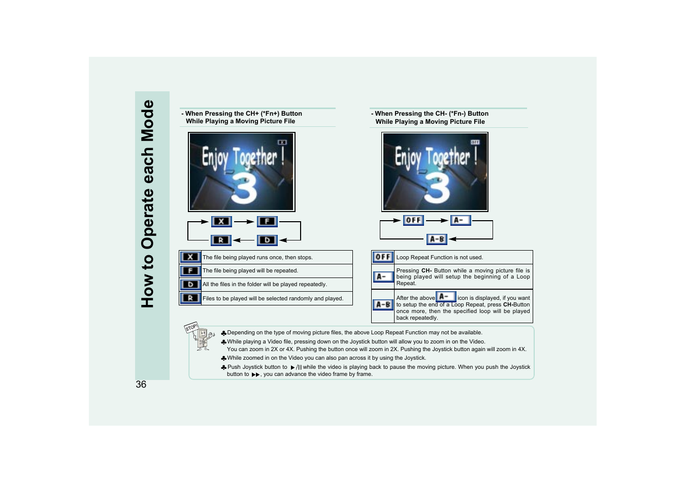 How to operate each mode | Ovideon AVIAh User Manual | Page 36 / 68