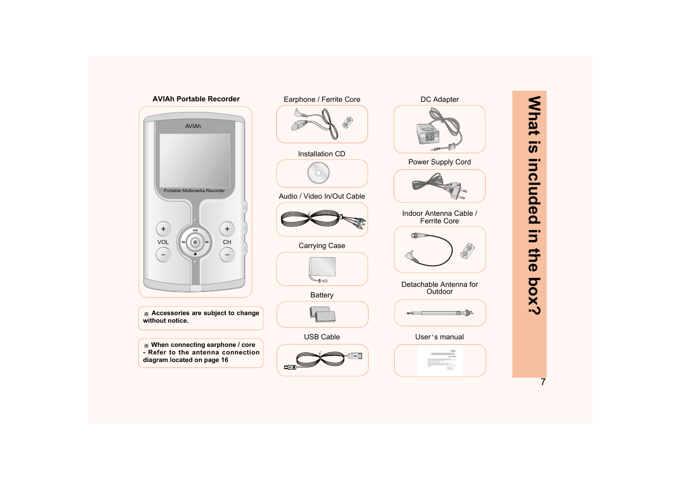 What is included in the box | Ovideon AVIAh User Manual | Page 7 / 68