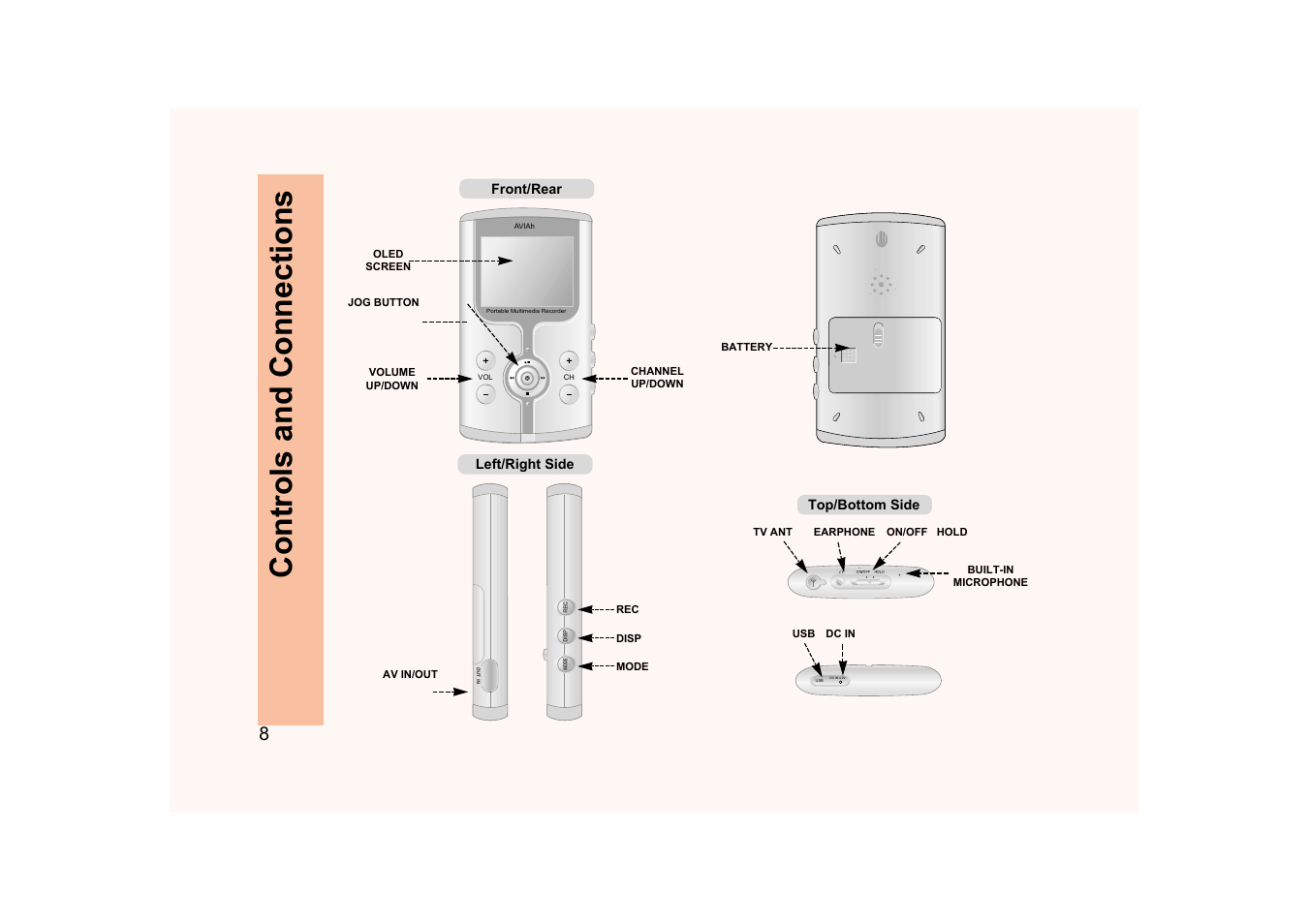 Controls and connections | Ovideon AVIAh User Manual | Page 8 / 68