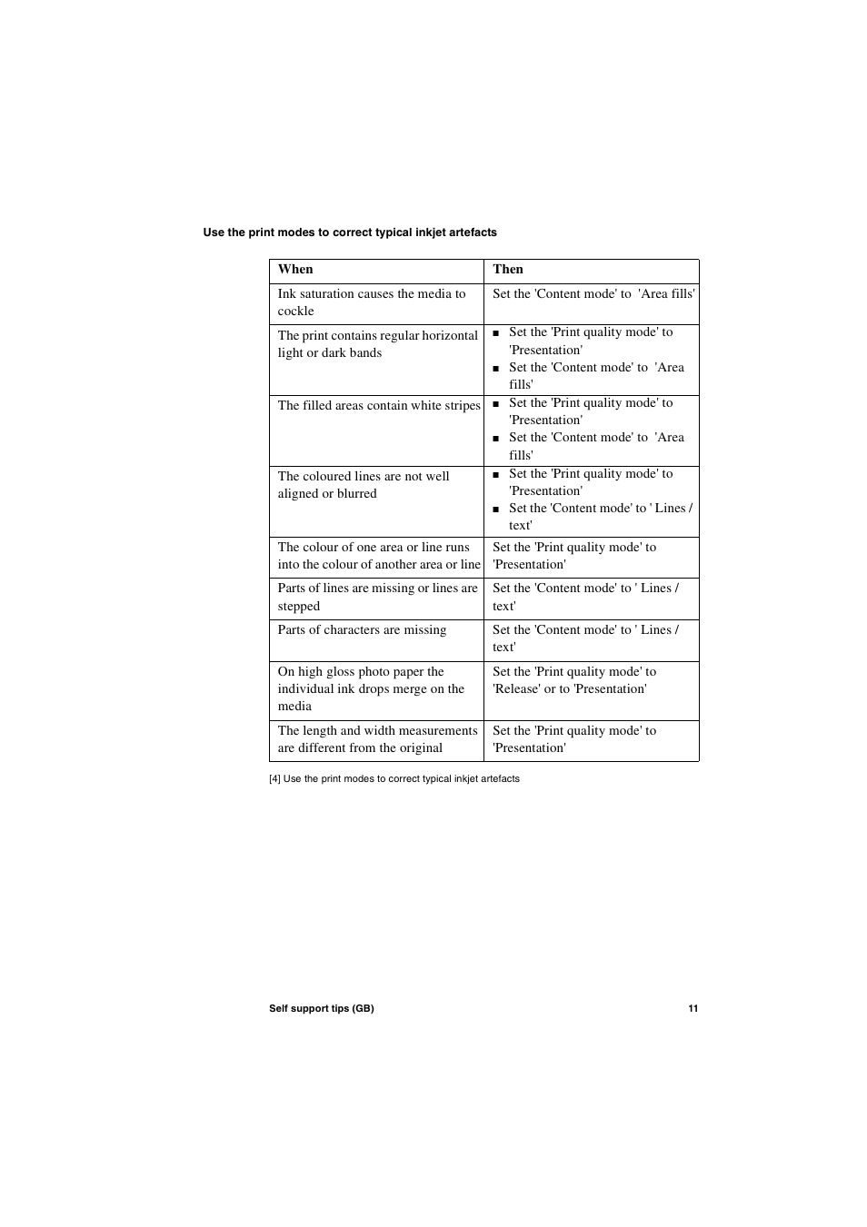 Oce North America TCS400 User Manual | Page 11 / 28