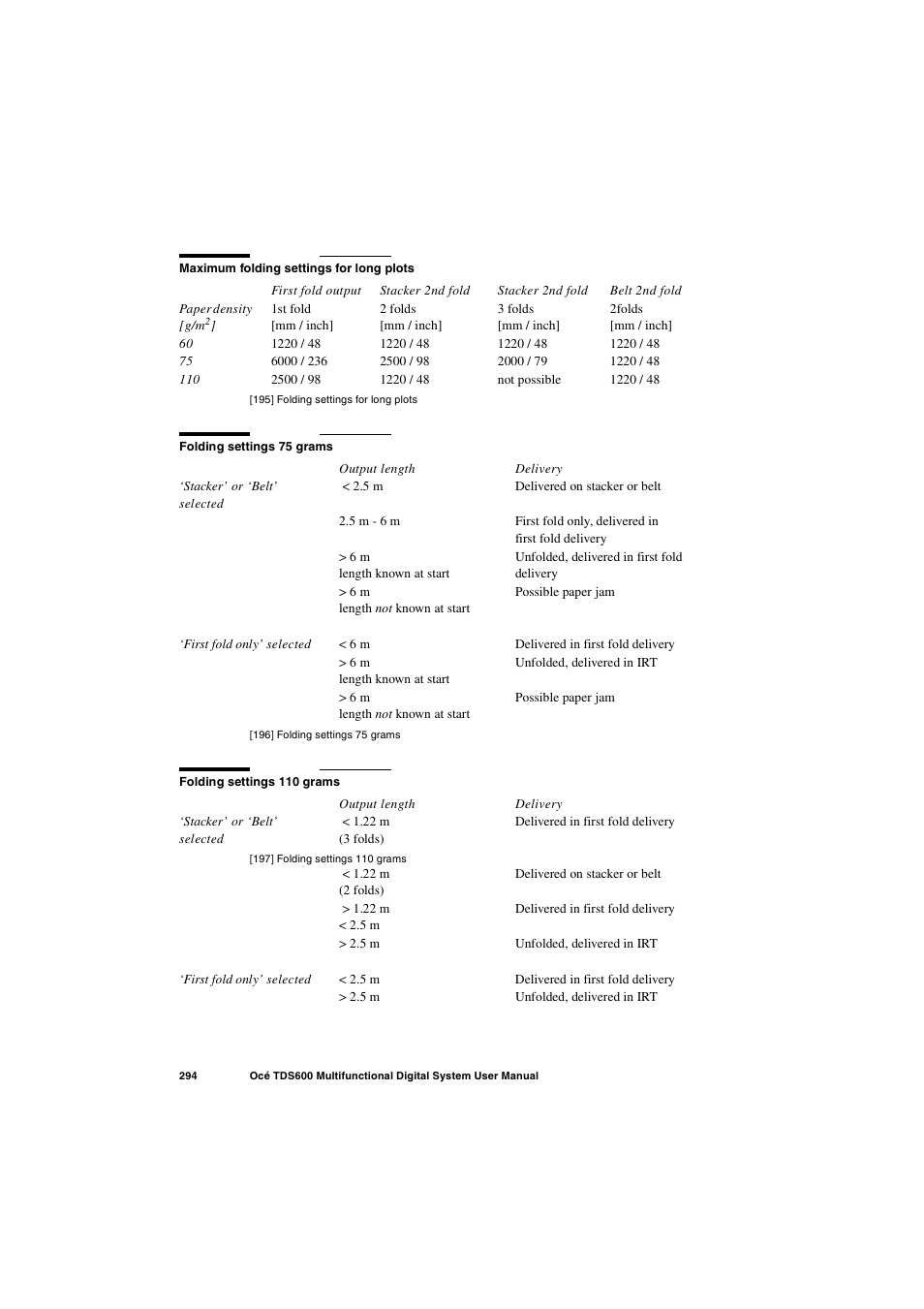 Oce North America TDS600 User Manual | Page 294 / 338