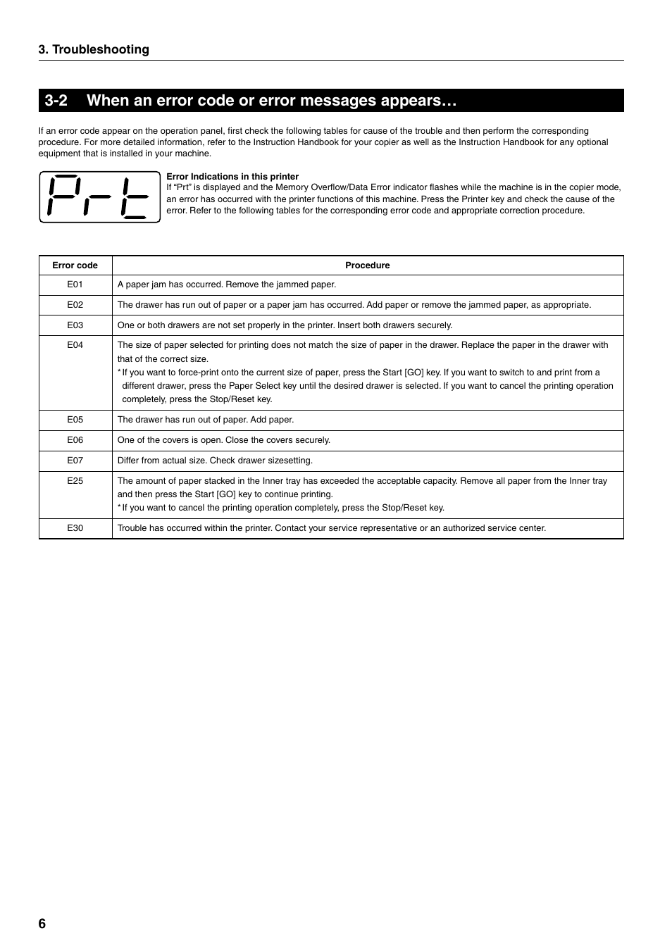 2 when an error code or error messages appears, Troubleshooting | Oce North America OP14 User Manual | Page 13 / 16