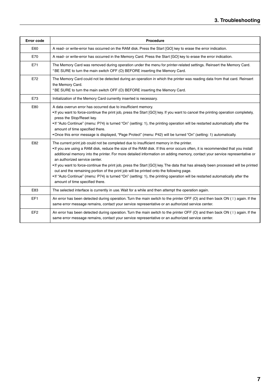 Troubleshooting | Oce North America OP14 User Manual | Page 14 / 16