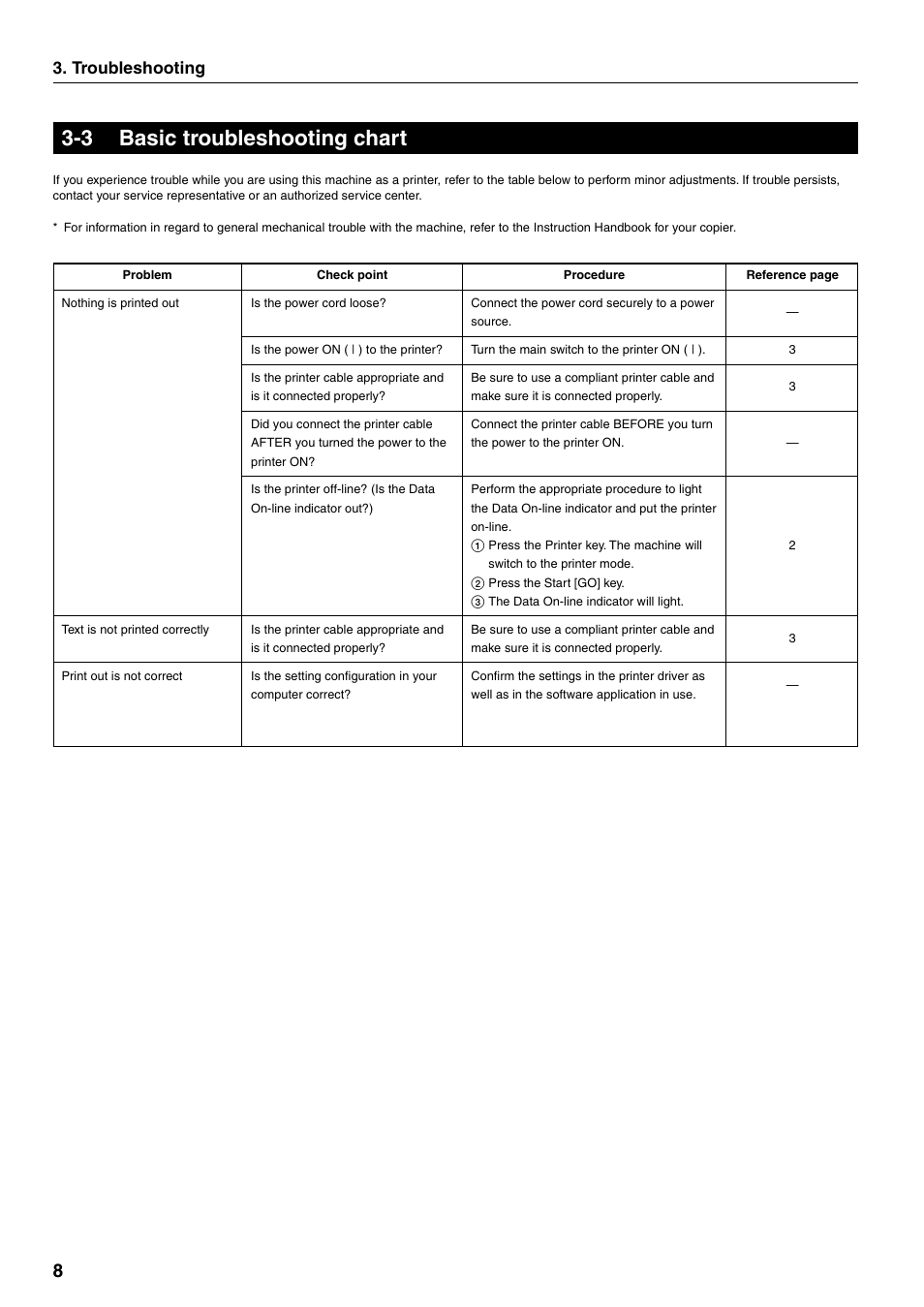 3 basic troubleshooting chart, Troubleshooting | Oce North America OP14 User Manual | Page 15 / 16