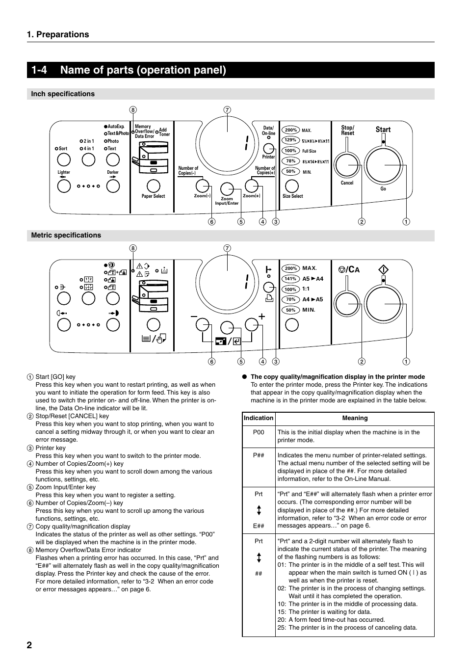 4 name of parts (operation panel), Preparations, Start | Oce North America OP14 User Manual | Page 9 / 16