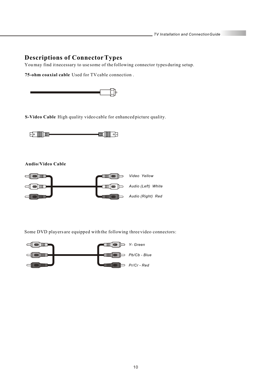 Descriptions of connector types | Olevia LT26HVE Series User Manual | Page 12 / 61