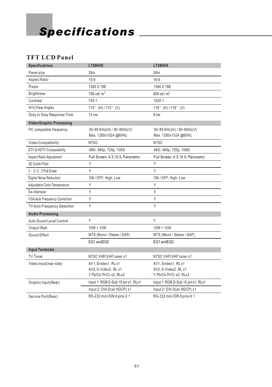 Specifications, Tft lcd panel | Olevia LT26HVE Series User Manual | Page 53 / 61