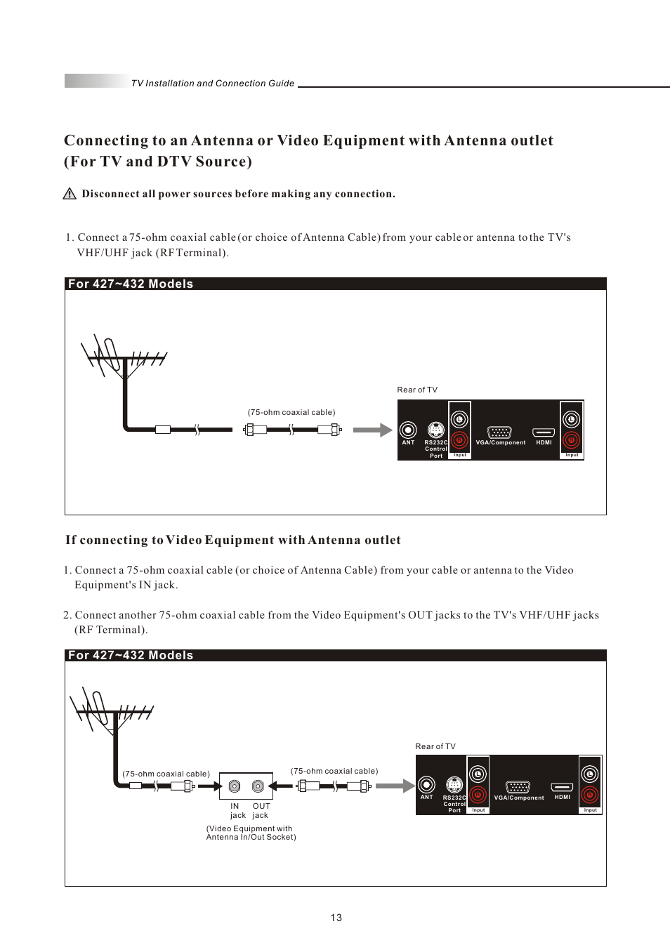 Olevia 4-Series User Manual | Page 15 / 63