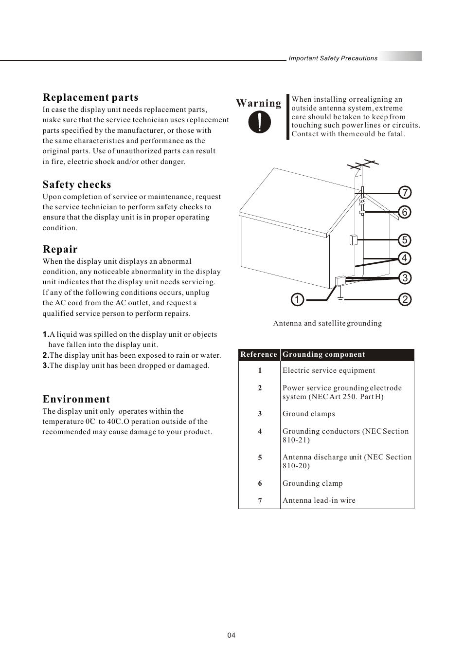 Safety checks, Environment, Replacement parts | Repair, Warning | Olevia 4-Series User Manual | Page 6 / 63