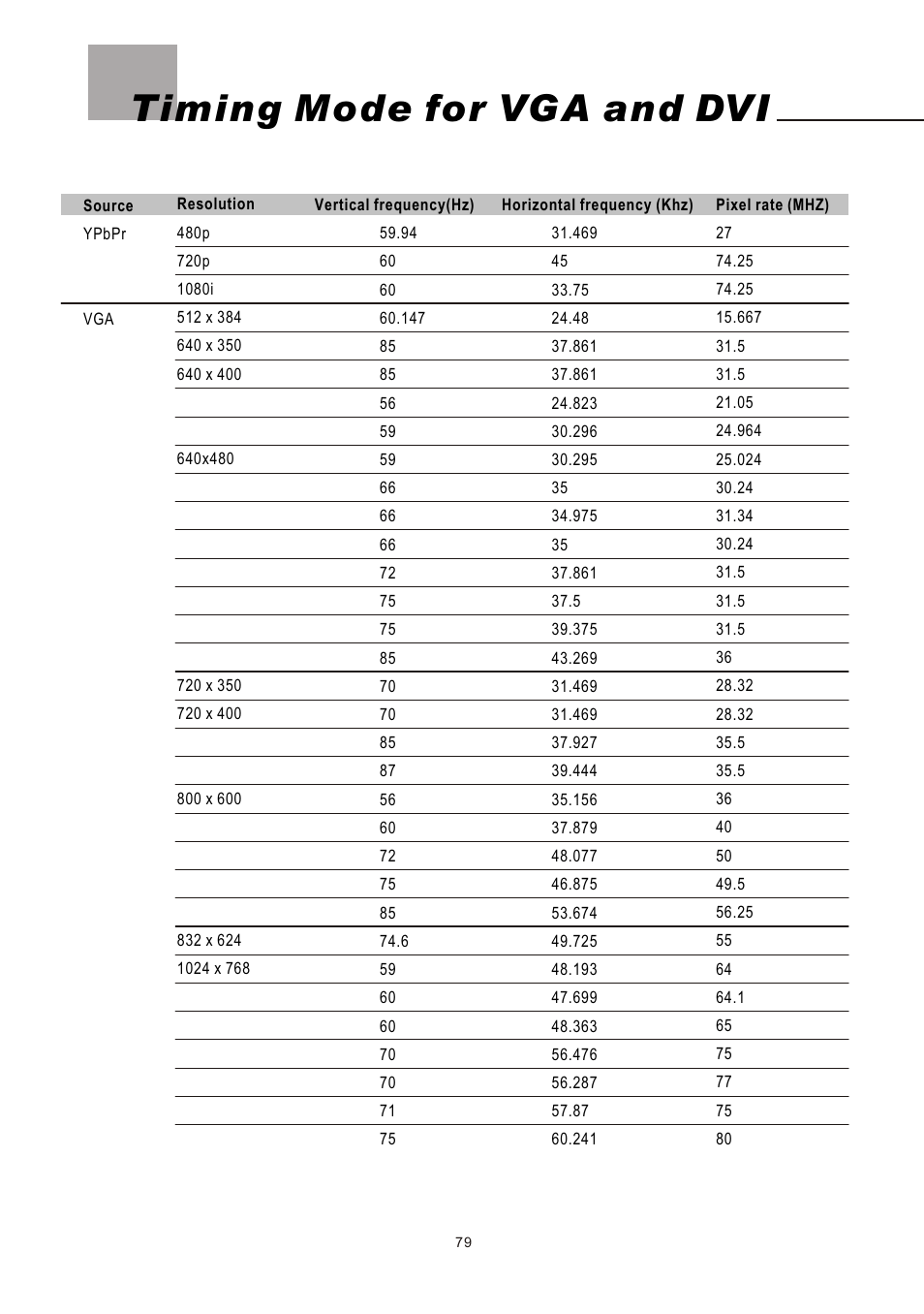 Timing mode for vga and dvi | Olevia LT37HVS User Manual | Page 81 / 87