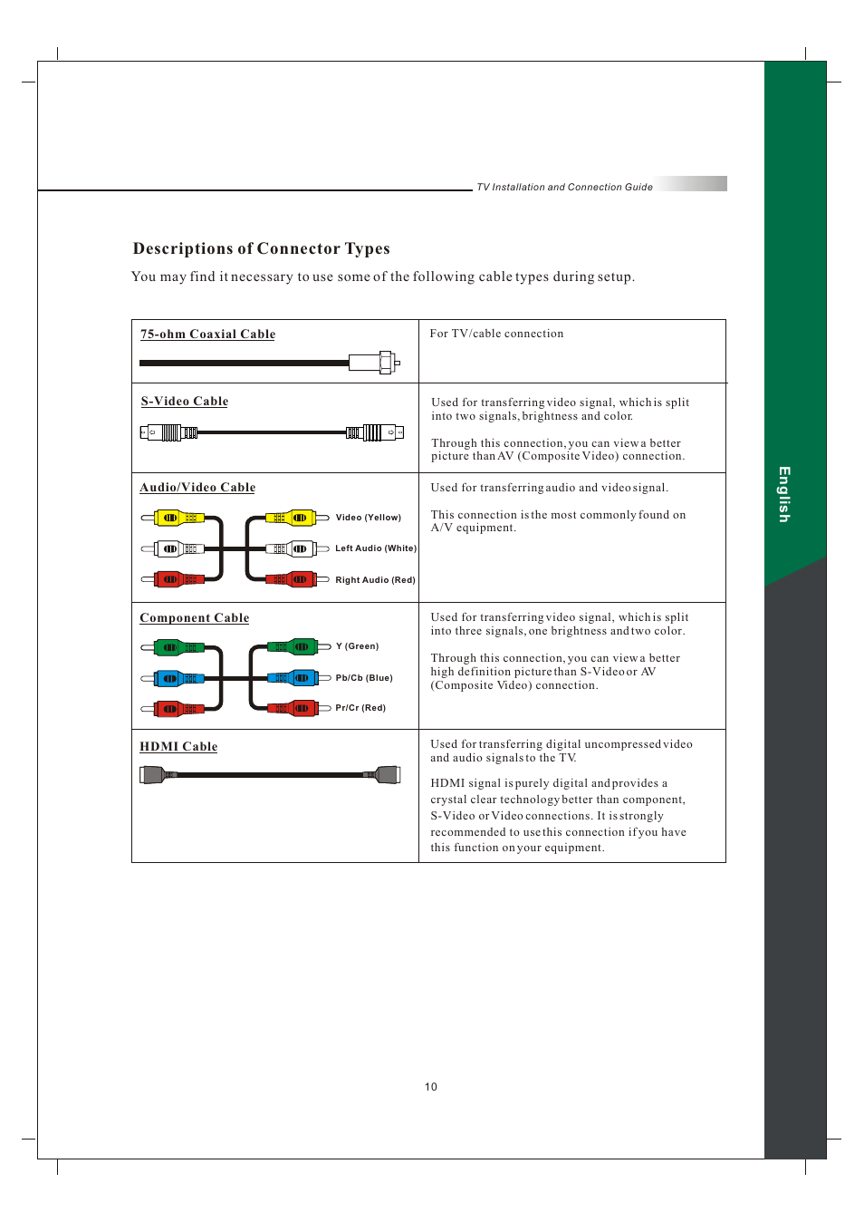 Descriptions of connector types | Olevia 242T FHD User Manual | Page 13 / 72