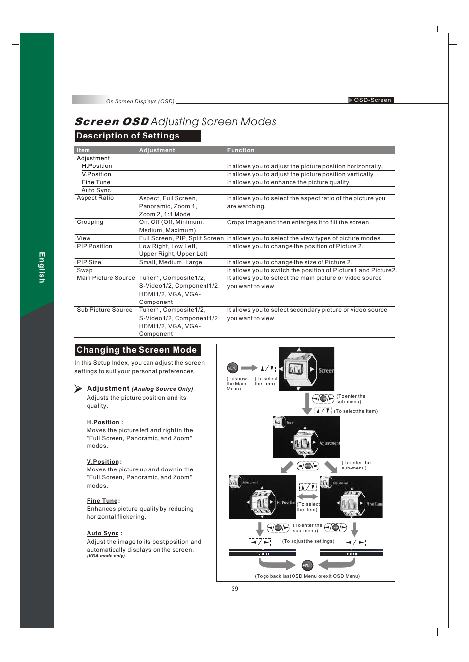 Screen osd adjusting screen modes, Description of settings, Changing the screen mode | English | Olevia 242T FHD User Manual | Page 42 / 72