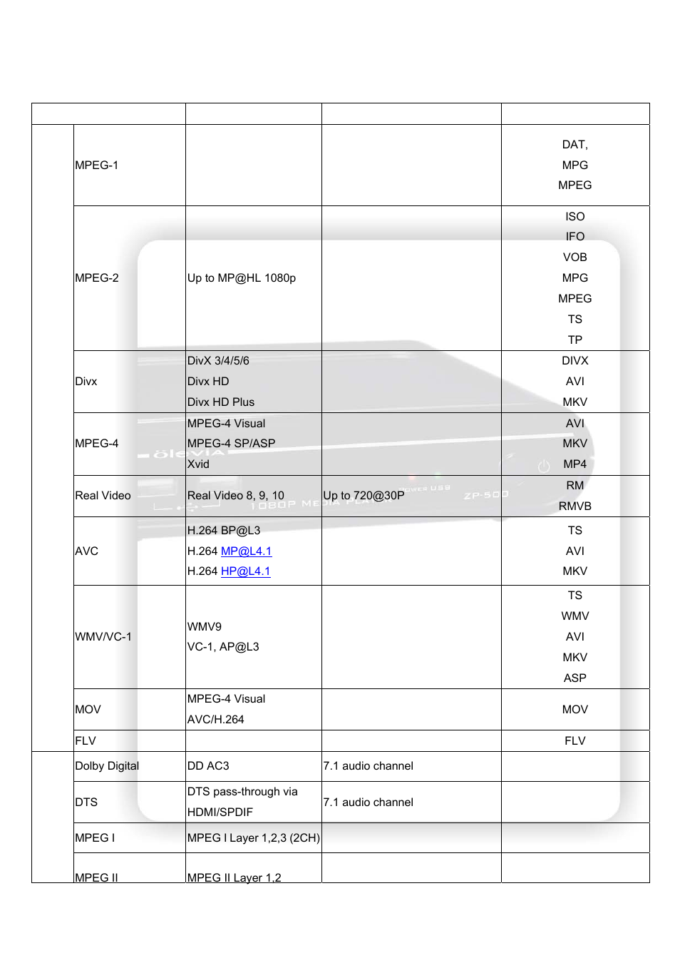 Video/audio codec support for zp-500 | Olevia HD Multimedia Player ZP-500 User Manual | Page 43 / 47