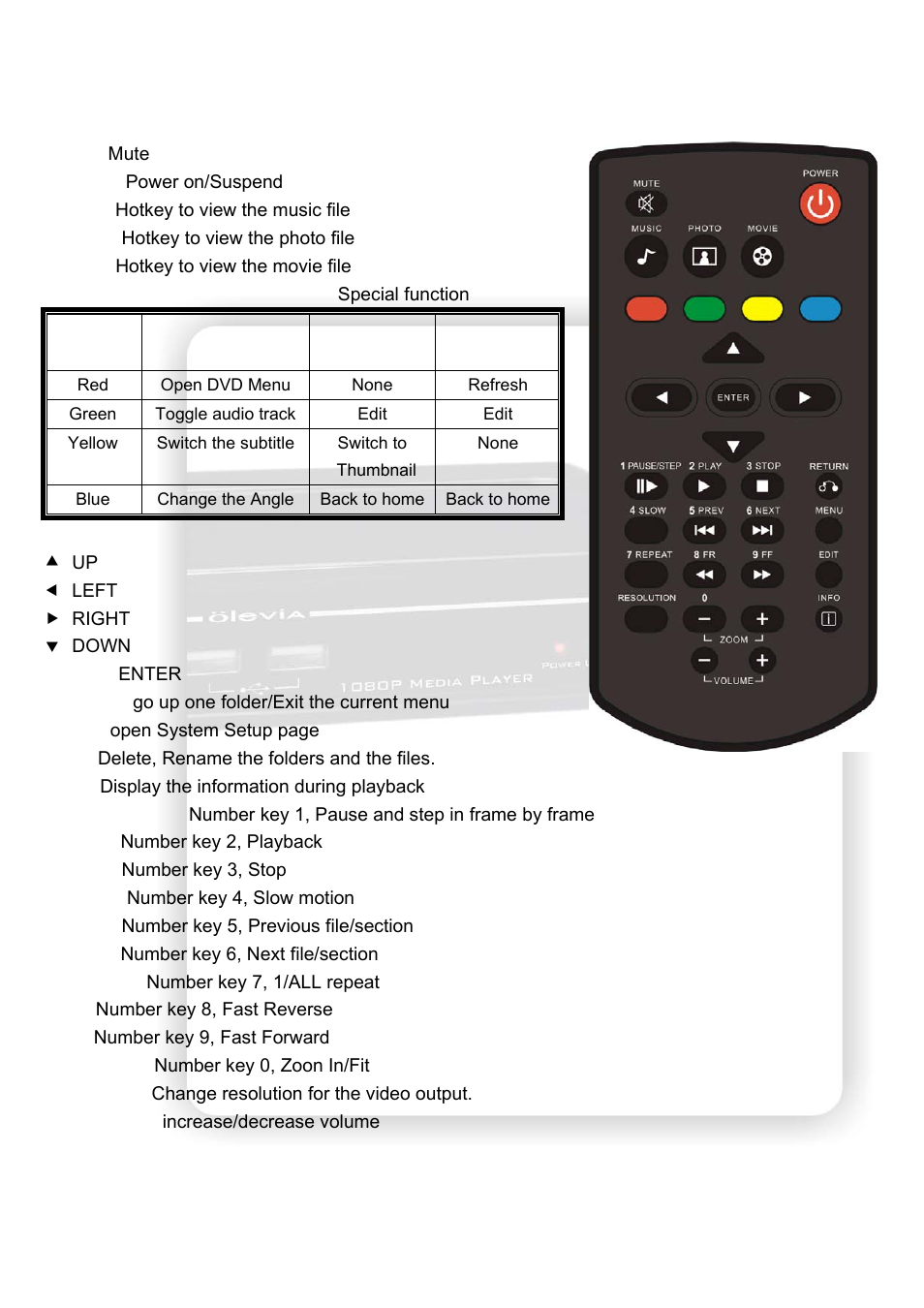 Remote control | Olevia HD Multimedia Player ZP-500 User Manual | Page 6 / 47
